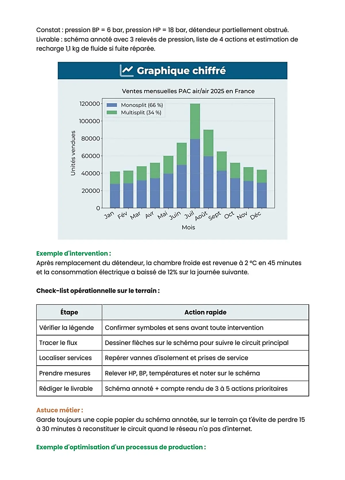 Example Fiche de Révision BP Froid